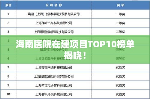 海南醫(yī)院在建項(xiàng)目TOP10榜單揭曉！