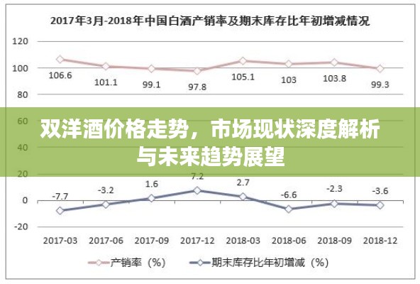 雙洋酒價格走勢，市場現(xiàn)狀深度解析與未來趨勢展望