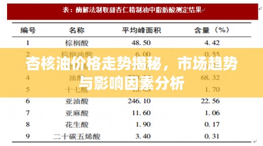 杏核油價格走勢揭秘，市場趨勢與影響因素分析