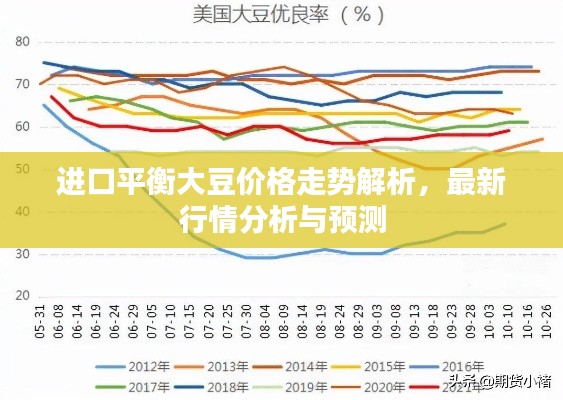 進(jìn)口平衡大豆價(jià)格走勢(shì)解析，最新行情分析與預(yù)測(cè)