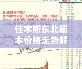 佳木斯東北楊木價格走勢解析，最新行情一覽