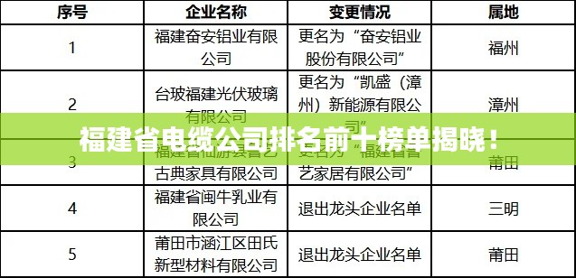 福建省電纜公司排名前十榜單揭曉！