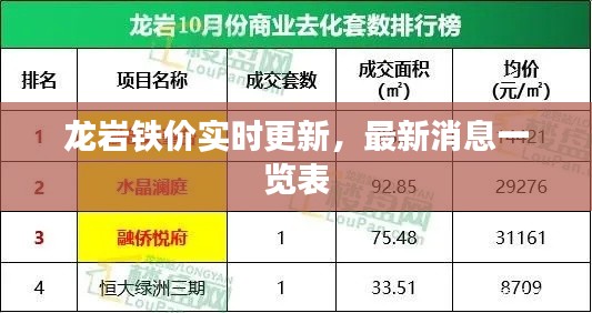 龍巖鐵價(jià)實(shí)時(shí)更新，最新消息一覽表