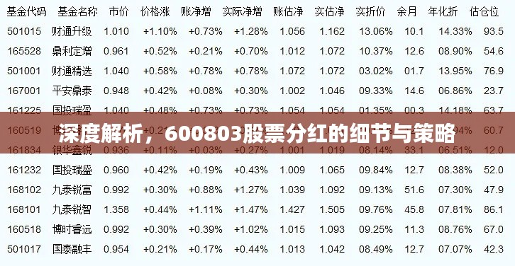 深度解析，600803股票分紅的細(xì)節(jié)與策略