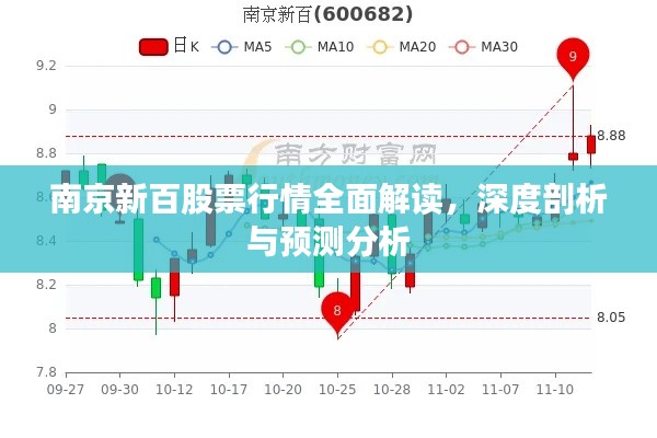 南京新百股票行情全面解讀，深度剖析與預(yù)測(cè)分析