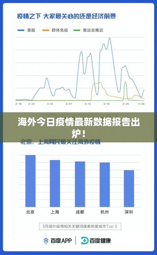 海外今日疫情最新數(shù)據(jù)報(bào)告出爐！