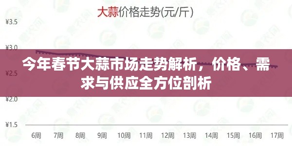 今年春節(jié)大蒜市場走勢解析，價格、需求與供應(yīng)全方位剖析