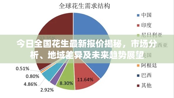 今日全國花生最新報(bào)價(jià)揭秘，市場分析、地域差異及未來趨勢展望