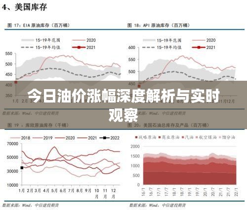 今日油價漲幅深度解析與實時觀察