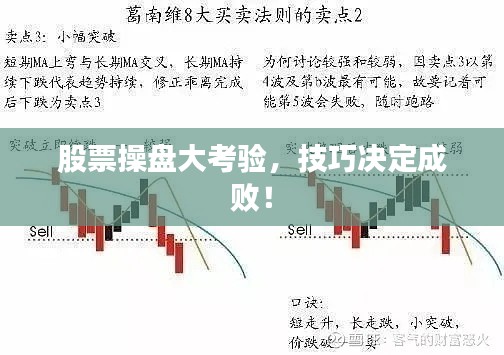 股票操盤大考驗，技巧決定成??！