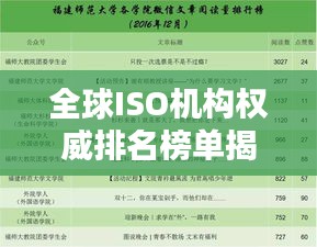 全球ISO機構權威排名榜單揭曉！