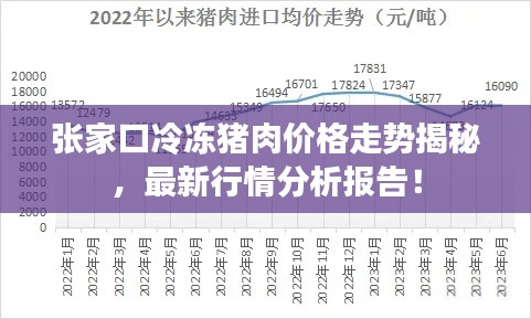 張家口冷凍豬肉價格走勢揭秘，最新行情分析報告！