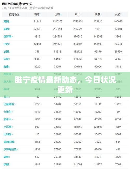 睢寧疫情最新動態(tài)，今日狀況更新