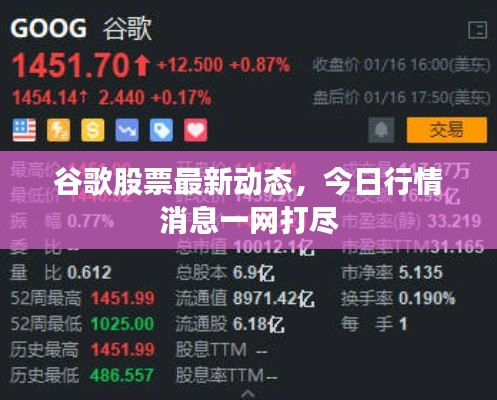 谷歌股票最新動態(tài)，今日行情消息一網(wǎng)打盡