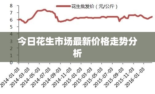 今日花生市場最新價格走勢分析