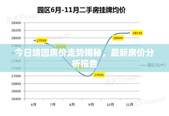 今日靖園房價(jià)走勢揭秘，最新房價(jià)分析報(bào)告