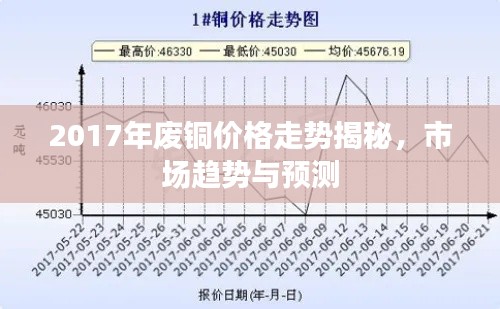 2017年廢銅價格走勢揭秘，市場趨勢與預測