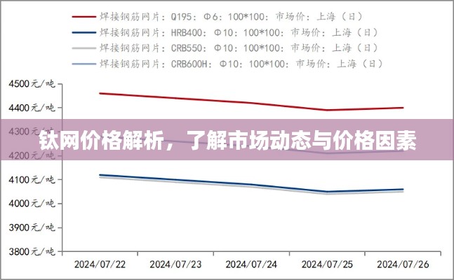 鈦網(wǎng)價格解析，了解市場動態(tài)與價格因素