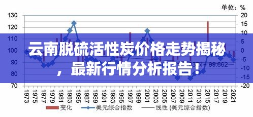 云南脫硫活性炭價(jià)格走勢揭秘，最新行情分析報(bào)告！