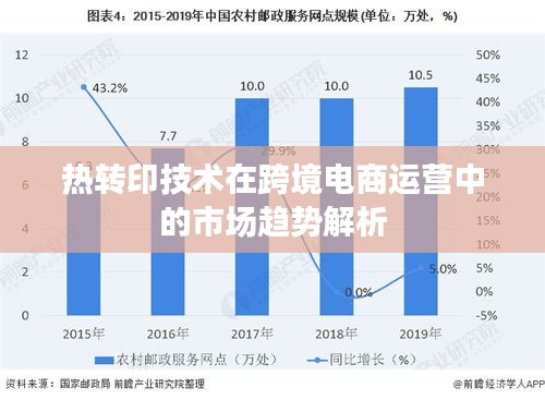 熱轉(zhuǎn)印技術(shù)在跨境電商運(yùn)營中的市場趨勢解析