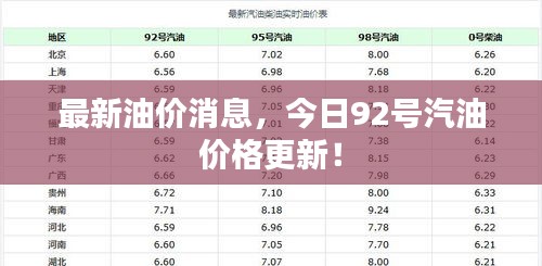 最新油價(jià)消息，今日92號(hào)汽油價(jià)格更新！