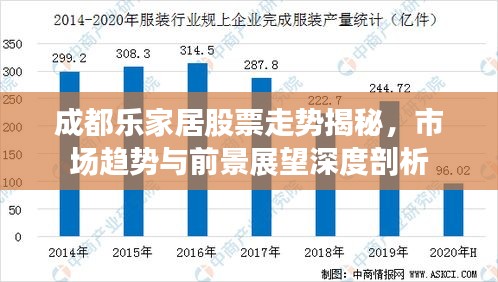 成都樂家居股票走勢揭秘，市場趨勢與前景展望深度剖析