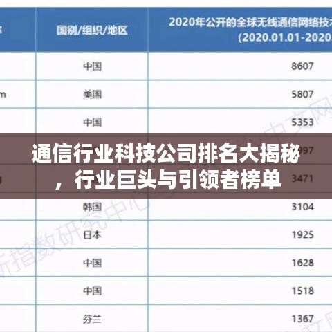 通信行業(yè)科技公司排名大揭秘，行業(yè)巨頭與引領(lǐng)者榜單