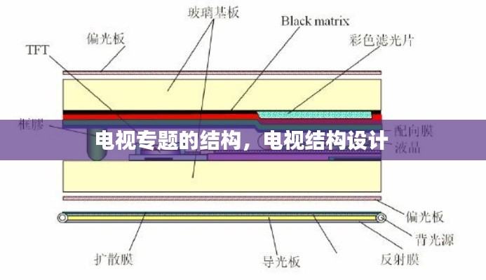 電視專題的結(jié)構(gòu)，電視結(jié)構(gòu)設(shè)計(jì) 