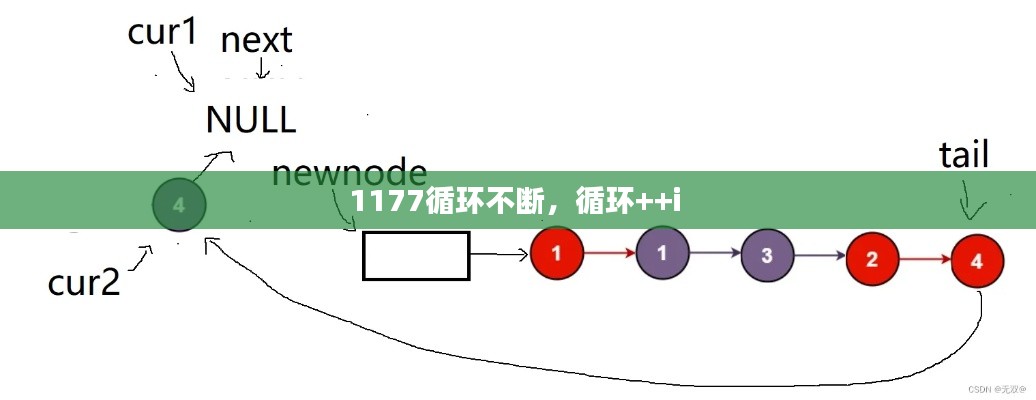 1177循環(huán)不斷，循環(huán)++i 