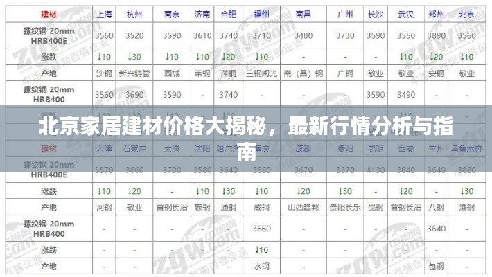 北京家居建材價格大揭秘，最新行情分析與指南