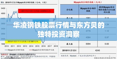 華凌鋼鐵股票行情與東方貝的獨特投資洞察