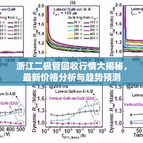 浙江二極管回收行情大揭秘，最新價(jià)格分析與趨勢(shì)預(yù)測(cè)