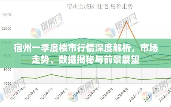 宿州一季度樓市行情深度解析，市場(chǎng)走勢(shì)、數(shù)據(jù)揭秘與前景展望