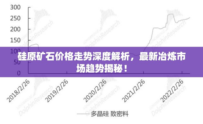 硅原礦石價格走勢深度解析，最新冶煉市場趨勢揭秘！