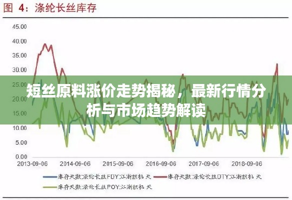 短絲原料漲價走勢揭秘，最新行情分析與市場趨勢解讀