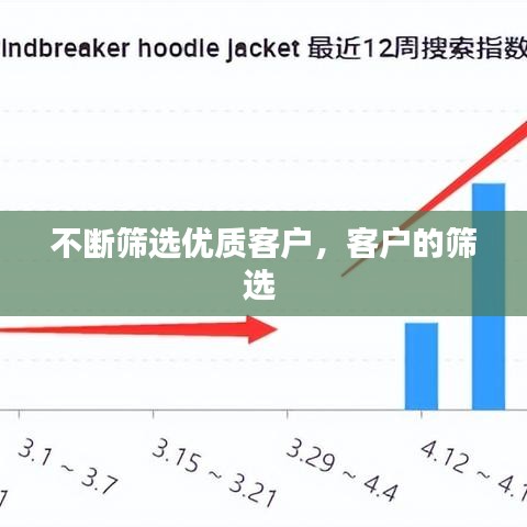 不斷篩選優(yōu)質客戶，客戶的篩選 