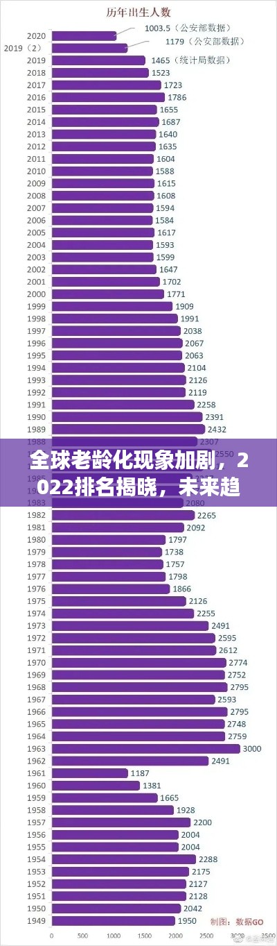 全球老齡化現(xiàn)象加劇，2022排名揭曉，未來趨勢(shì)深度解析