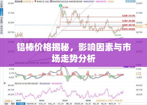 鋁棒價格揭秘，影響因素與市場走勢分析