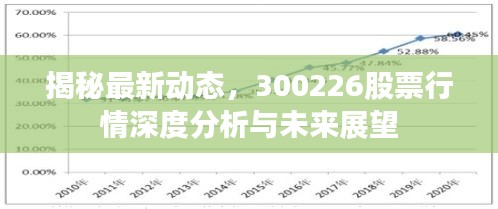 揭秘最新動(dòng)態(tài)，300226股票行情深度分析與未來展望