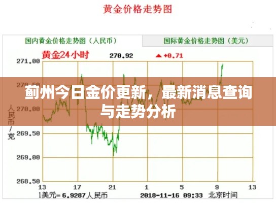 薊州今日金價(jià)更新，最新消息查詢與走勢(shì)分析