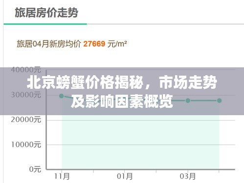 北京螃蟹價(jià)格揭秘，市場(chǎng)走勢(shì)及影響因素概覽