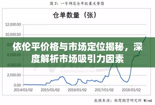 依倫平價(jià)格與市場(chǎng)定位揭秘，深度解析市場(chǎng)吸引力因素