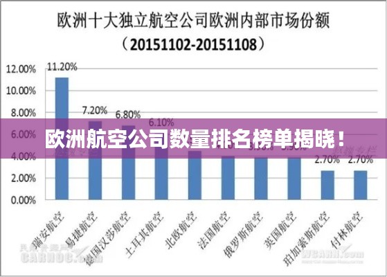 歐洲航空公司數(shù)量排名榜單揭曉！