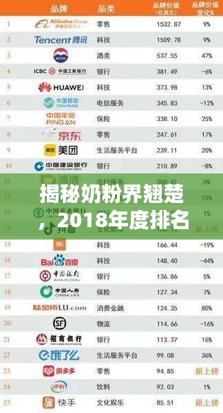 揭秘奶粉界翹楚，2018年度排名前十奶粉品牌榜單！