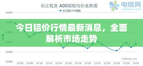 今日鋁價(jià)行情最新消息，全面解析市場走勢