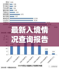 最新入境情況查詢報(bào)告，今日入境數(shù)據(jù)一覽