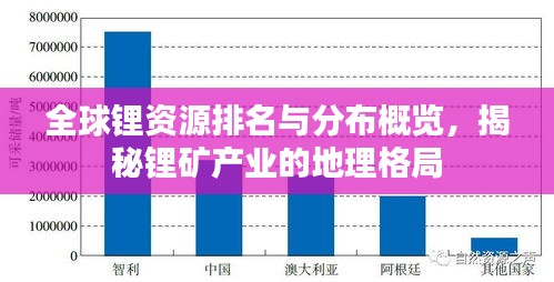 全球鋰資源排名與分布概覽，揭秘鋰礦產業(yè)的地理格局