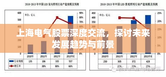 上海電氣股票深度交流，探討未來發(fā)展趨勢(shì)與前景