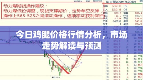 今日雞腿價格行情分析，市場走勢解讀與預測