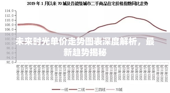 未來時光單價走勢圖表深度解析，最新趨勢揭秘